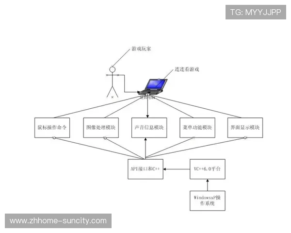 三大游戏新手教程设计的困境及其解决思路分析